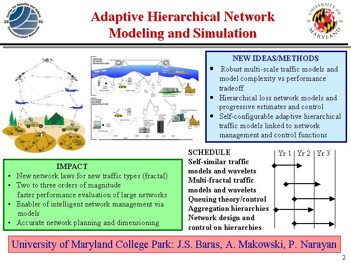 Darpa Quad Chart