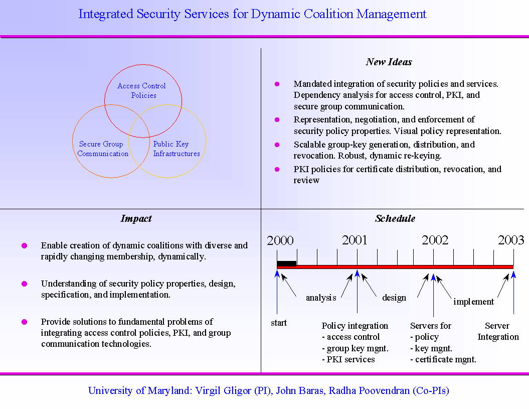 Darpa Quad Chart